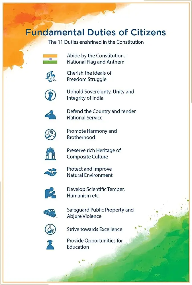 11 Fundamental Duties of Indian Constitution UPSC